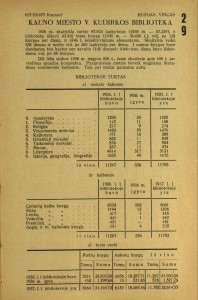 Bibliografijos žinios. 1937, Nr.1 